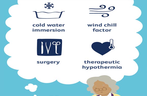 Possible signs and symptoms of hypothermia