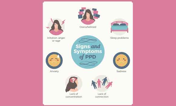 Signs Of Postpartum Depression