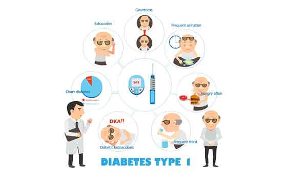 Early Symptoms of untreated diabetes
