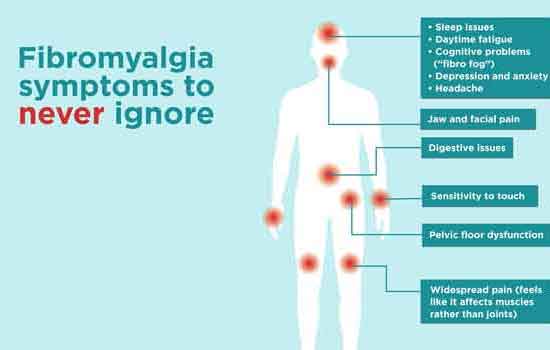 Symptoms of fibromyalgia