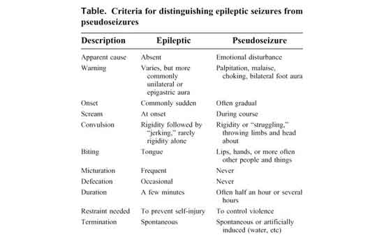 Epileptic Seizure and Pseudo Seizure